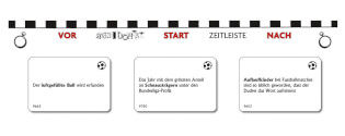 Spielkarten und Zeitstrahl - Anno Domini: Fussball